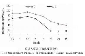 供應(yīng)用于蛋白質(zhì)測(cè)序的序列分析純糜蛋白酶 序列分析純糜蛋白酶