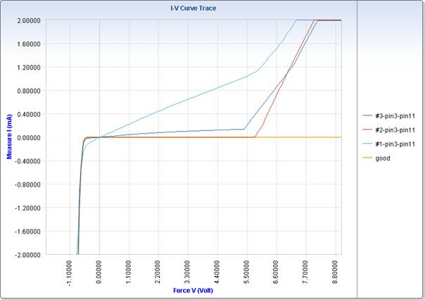 開短路測試機 電流電壓測試儀IV自動曲線量測儀