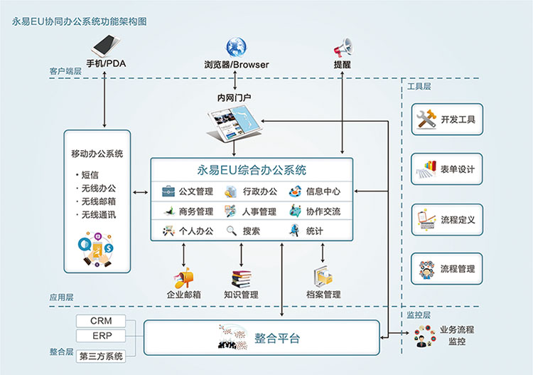 福州企業(yè)應(yīng)用管理軟件oa系統(tǒng)定制開(kāi)發(fā)