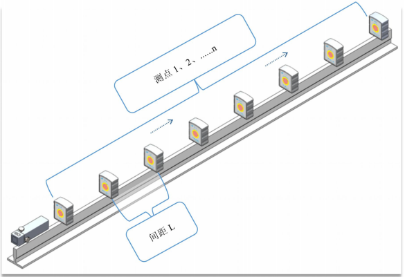 S-05激光直線度測(cè)量?jī)x