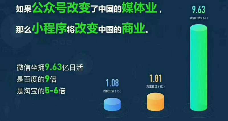 酒店小程序 婚慶小程序 外賣小程序 同城小程序