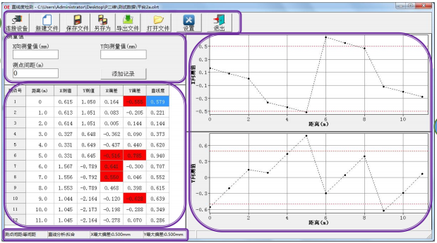 S-05激光直線度測(cè)量?jī)x