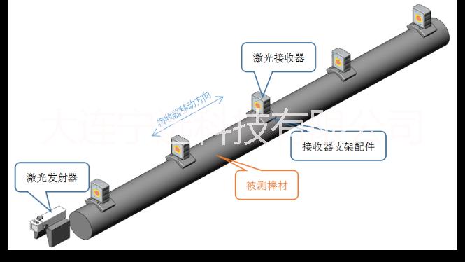 G-05激光直線度測量儀-鋼棒類