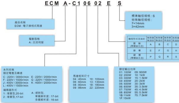 高性能1KW臺達伺服電機ASD-A2-1021-L+ECMA 1KW伺服電機