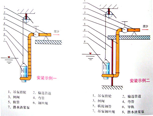 耐磨礦渣泵 礦漿輸送泵 礦砂泵廠家 CSQ礦渣泵