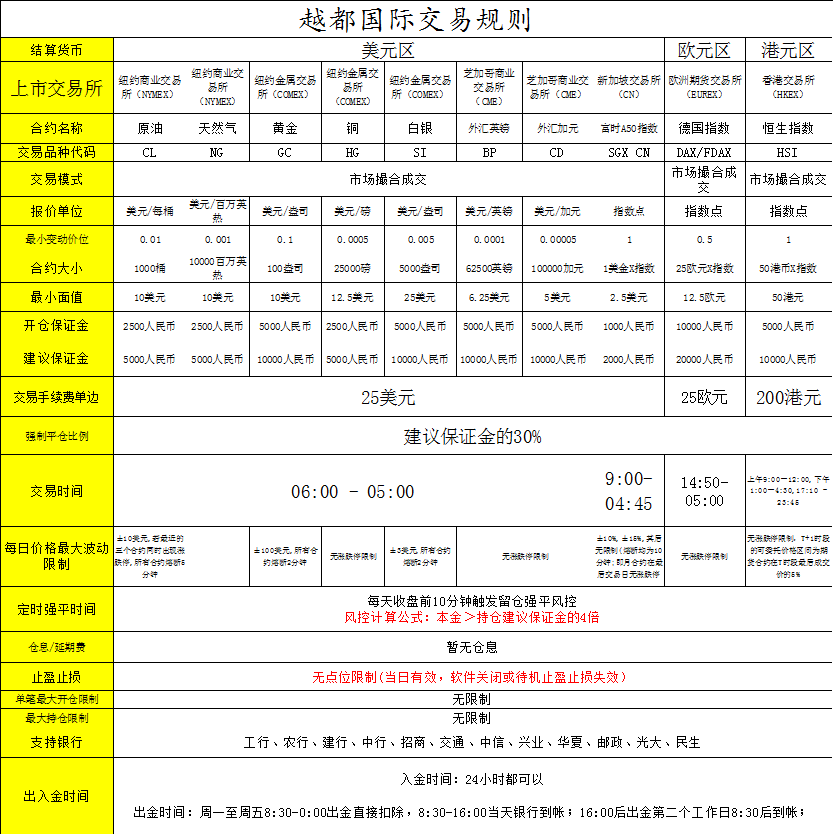 安信華通是什么平臺？ 越都國際是什么平臺？