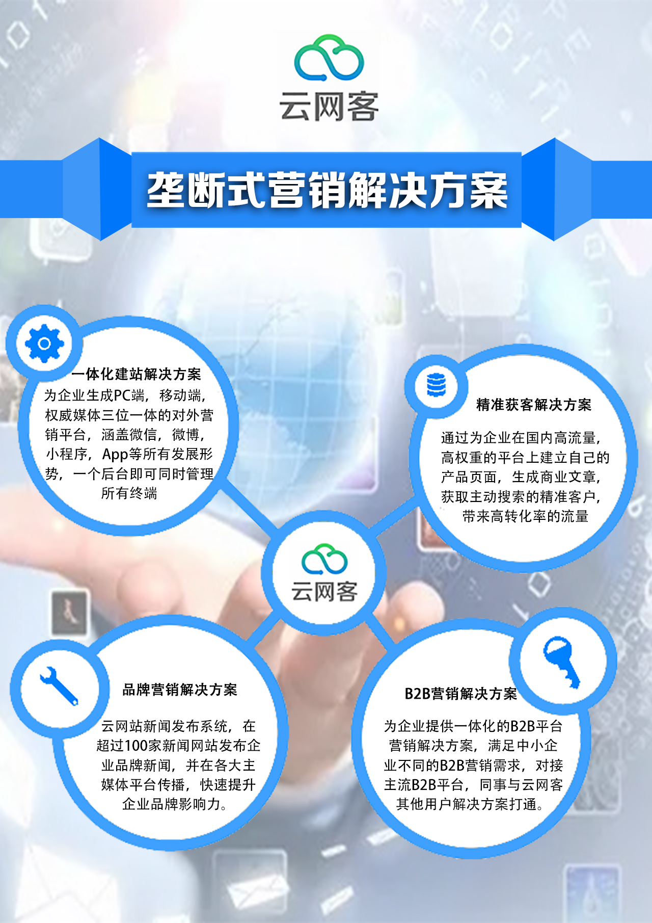 廣州旅*業(yè)如何做網(wǎng)絡(luò)推廣？廣州機(jī)械行業(yè)網(wǎng)絡(luò)推廣營(yíng)銷？  廣州企業(yè)網(wǎng)絡(luò)推廣怎么做？