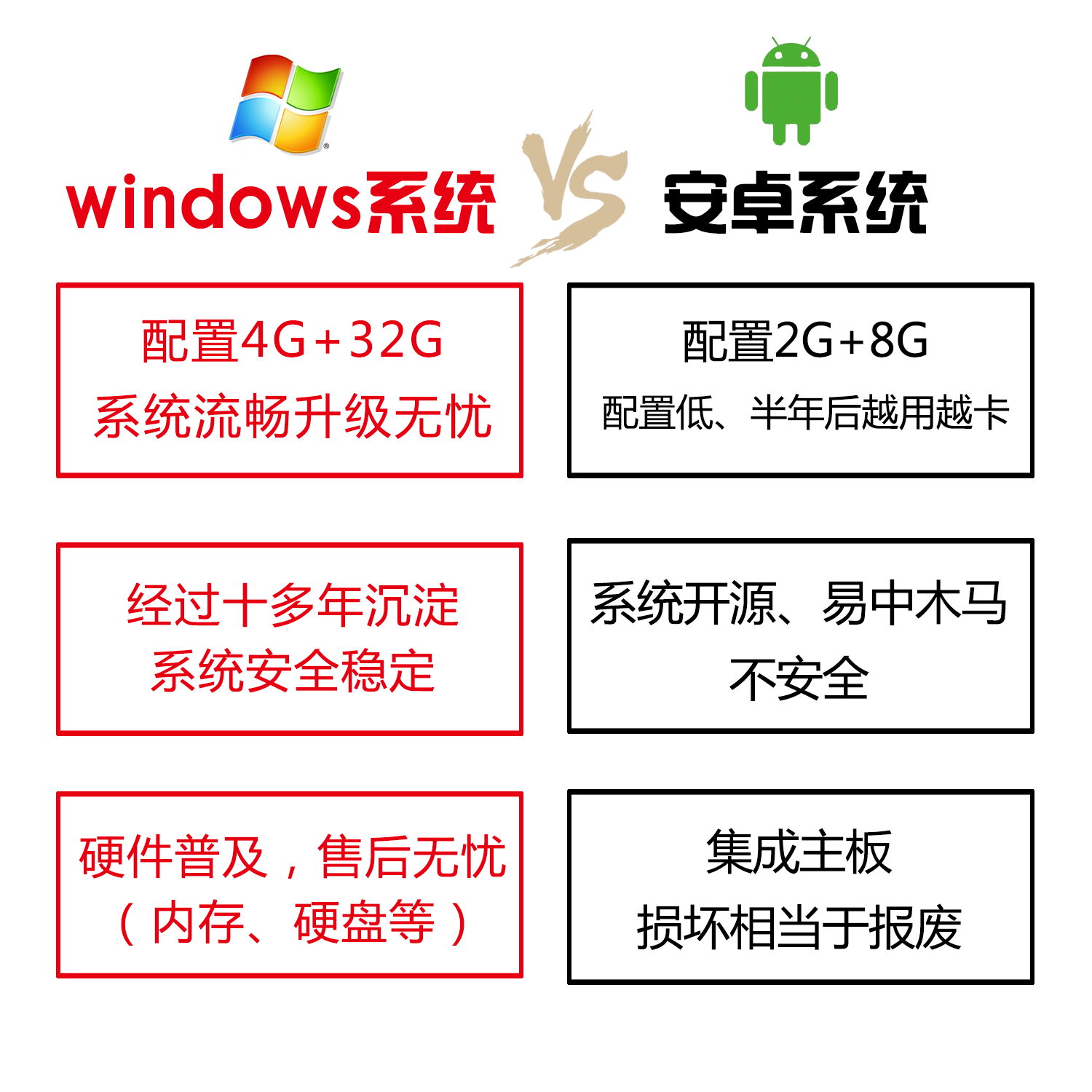 觸屏自動(dòng)點(diǎn)餐機(jī)，e點(diǎn)香自助點(diǎn)餐機(jī)無(wú)人餐廳解決方案