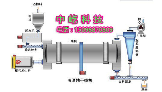 濟(jì)南玉米皮飼料干燥機(jī) 山東玉米皮烘干機(jī)批發(fā)濟(jì)南飼料干燥機(jī)廠家 山東玉米皮飼料成套干燥機(jī)廠家
