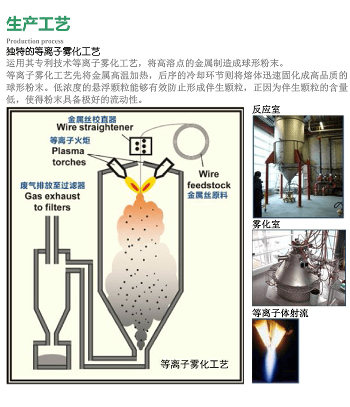 430L440不銹鋼粉末3D打印 316L不銹鋼粉末的價格