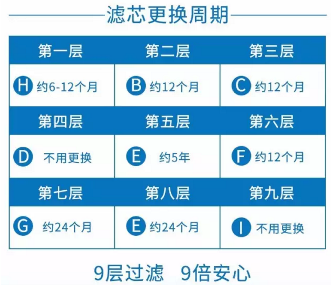 制造好水神器HK—UF188KA便利型五行凈水器 HK—UF188KA凈水器