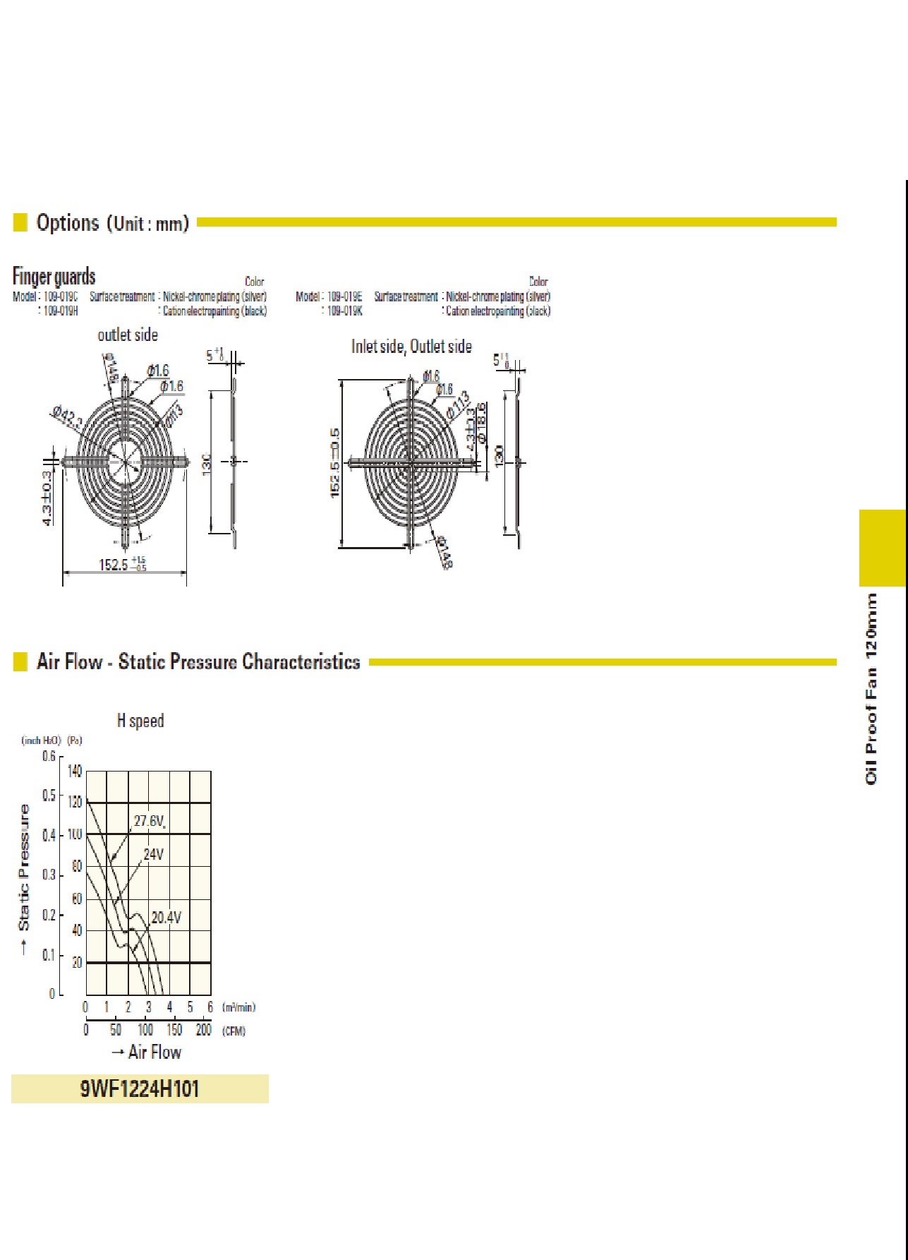 SANYO三洋風(fēng)扇山洋低功耗風(fēng)扇
