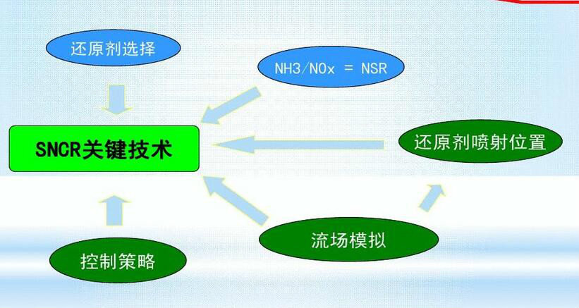 上海湛流*脫硝系統(tǒng)