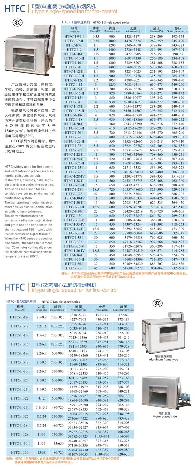 HTFC消防風機，廣東BHTFC消防風機批發(fā)，廣東HTFC消防風機直銷