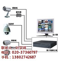 智能監(jiān)控、防盜系統(tǒng)
