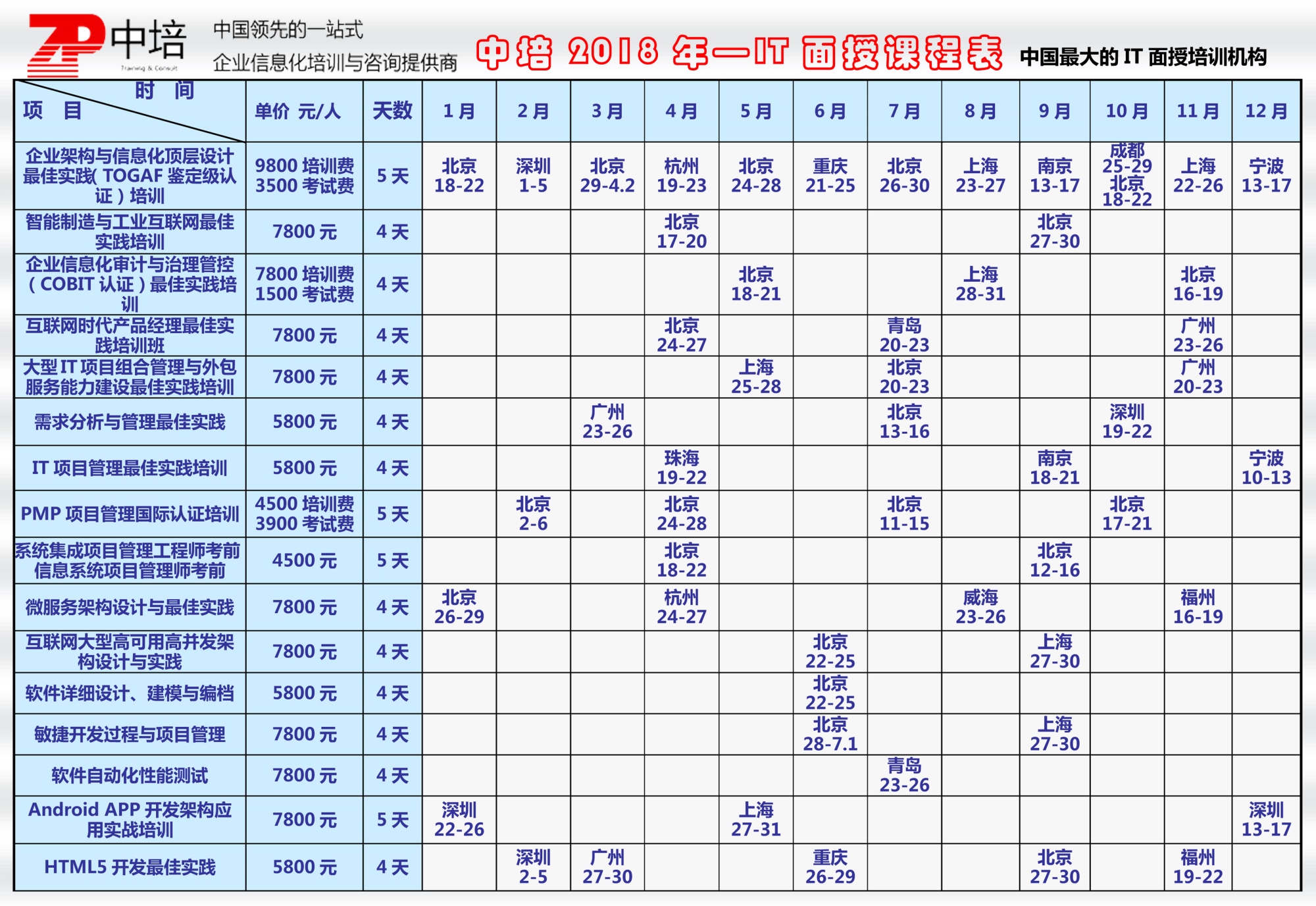2018區(qū)塊鏈實(shí)戰(zhàn)技術(shù)培訓(xùn)