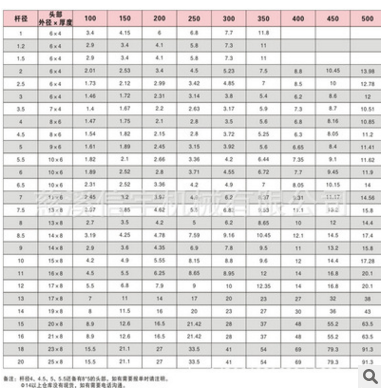 大量銷售模具標準件/45鋼模架/模架公司/推桿/信宇