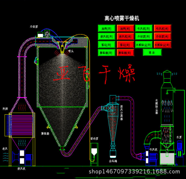 LPG系列液體原料離心噴霧干燥機