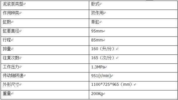 無錫BW160型臥式泥漿泵 無錫BW160型臥式泥漿泵耐磨