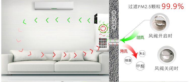 廠家批發(fā)雙向流家用新風(fēng)系統(tǒng)