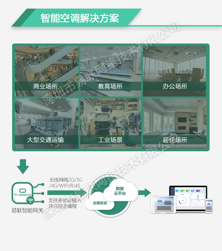 物聯(lián)網(wǎng)定制易聯(lián)智能水處理智能電氣化智能健身無人售貨機(jī)物