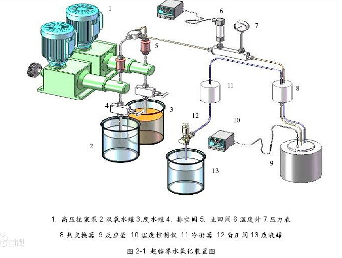 地層防滲模擬設(shè)備、防滲設(shè)備、防滲處理設(shè)備、防滲模擬裝置、防滲模擬系統(tǒng)、地層防滲材料篩選裝置