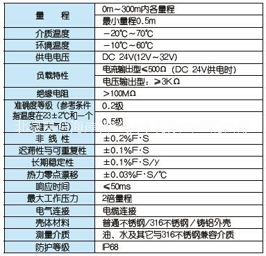 供應(yīng)北京昆侖海岸液位變送器JYB-KO-Y5AG現(xiàn)貨