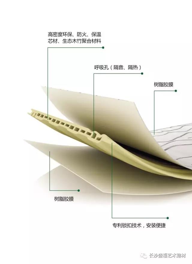 竹木纖維護(hù)墻板 全屋整裝護(hù)墻板 南昌盛福建材有限公司廠家直銷(xiāo)
