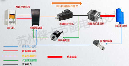 節(jié)能改造產(chǎn)品：通用智能節(jié)電系統(tǒng)_工業(yè)節(jié)能產(chǎn)品_節(jié)能|伺服|節(jié)電