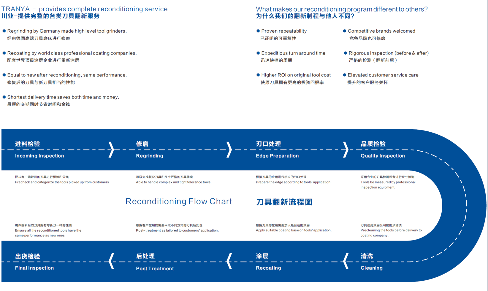 提供鎢鋼刀 具返修，鎢鋼刀 具修磨，鎢鋼刀 具返磨的廠家 鎢鋼刀 具修磨