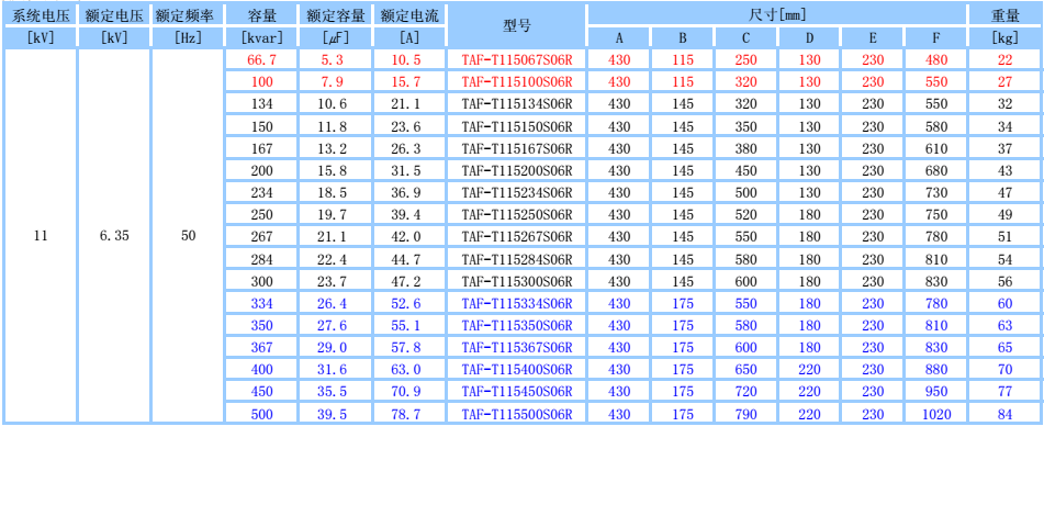*TAF-T115300S06R單相電力電容器