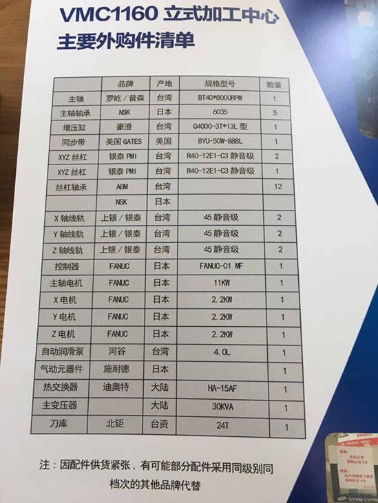 VMC-1160線軌立式加工中心，高端配置！廠價(jià)直銷！先到先得