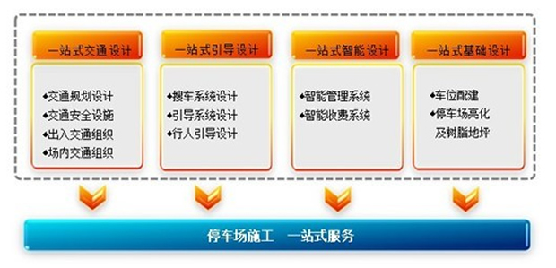 北京地下停車場設(shè)計(jì)施工專業(yè)廠家丨免費(fèi)在線報(bào)價(jià)