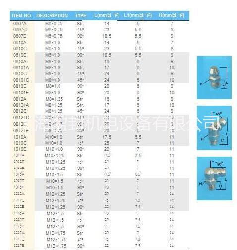 1/8黃油嘴,韓*準麗水黃油嘴 *批發(fā)PT1/8-28黃油嘴/加工非標銅鍍鎳油嘴滁州黃油嘴麗水黃油嘴生產(chǎn)廠家