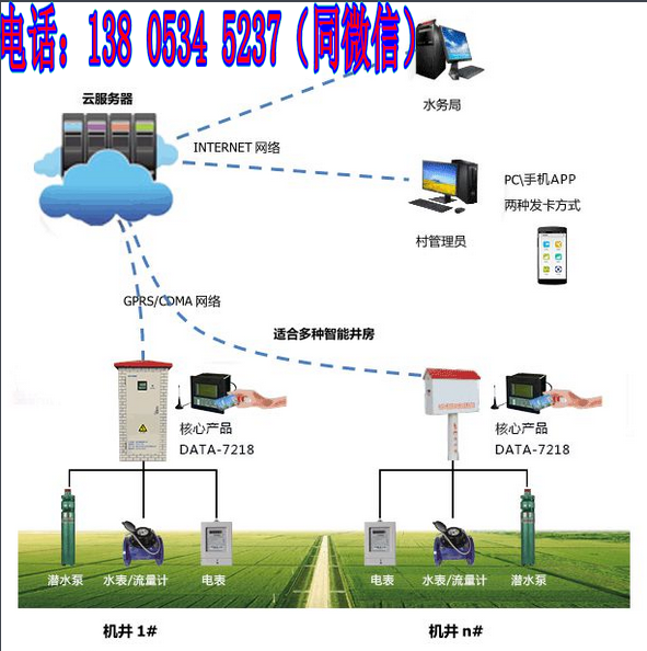 智能灌溉控制系統(tǒng)廠家優(yōu)惠