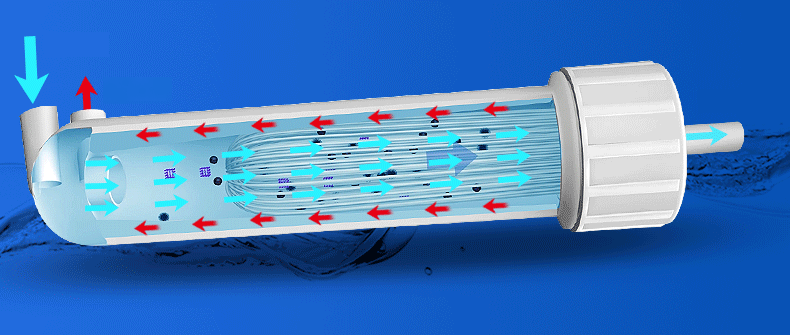 超濾凈水器；供應自來水過濾器、廚房凈水器、不銹鋼超濾凈水機