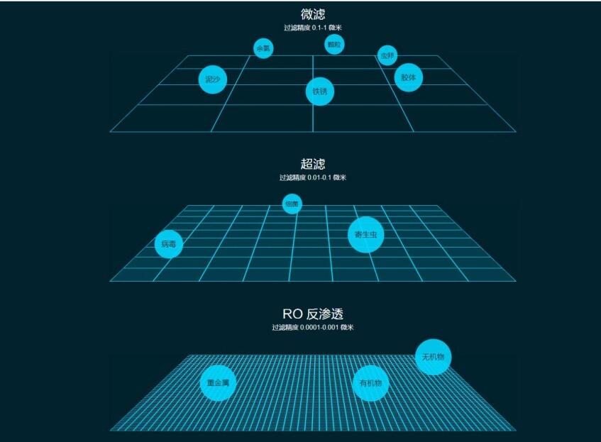 超濾凈水器；供應自來水過濾器、廚房凈水器、不銹鋼超濾凈水機