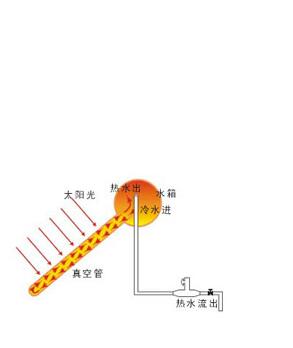 天元太陽能   佛山天元太陽能廠家  佛山天元太陽能報價  佛山天元太陽能供應商