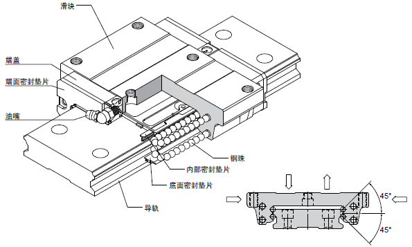 PMI銀泰直線導(dǎo)軌MSA20LA-高組裝重負載型