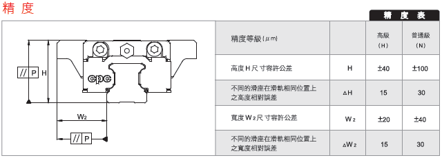 臺灣CPC直線導(dǎo)軌ARC20MS-標(biāo)準(zhǔn)四列式