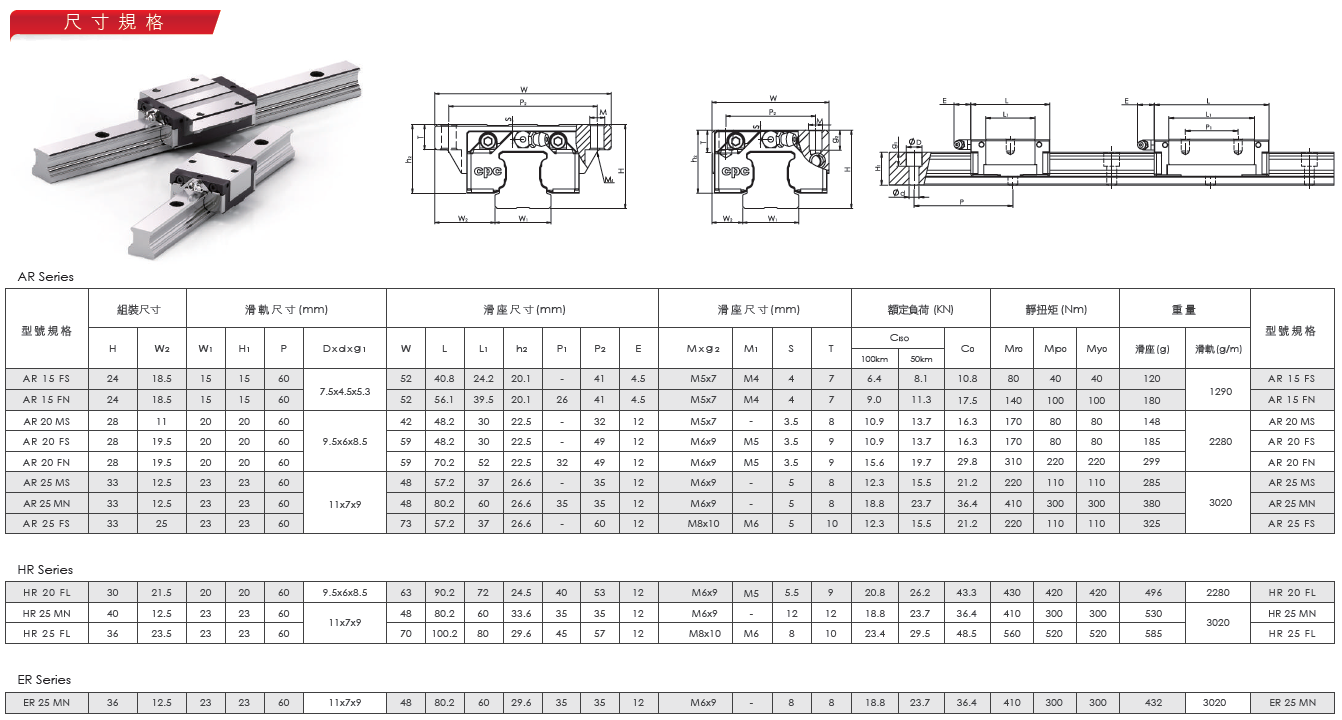 臺灣CPC直線導(dǎo)軌ARC20MS-標(biāo)準(zhǔn)四列式