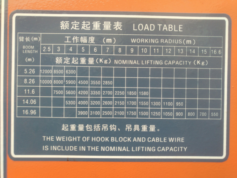 供應(yīng) 石煤12噸5節(jié)直臂隨車吊