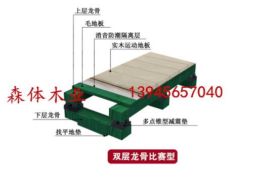 籃球館木地板