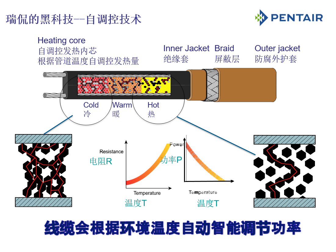 南京熱水保溫、熱水管 、快速出熱水廠家 南京熱水保溫、電伴熱 廠家
