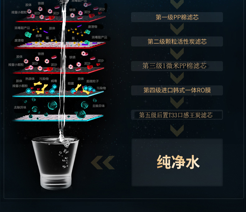 反滲透加熱一體機(jī)75G家用凈水器 反滲透加熱一體機(jī)75G家用純水機(jī)