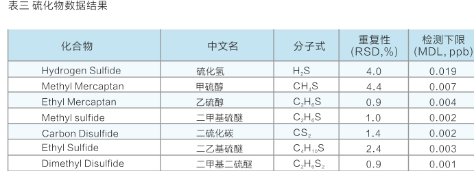 大氣揮發(fā)性有機(jī)物在線分析儀 VOCs在線分析儀 環(huán)保檢測儀 天瑞儀器 VOC在線分析儀