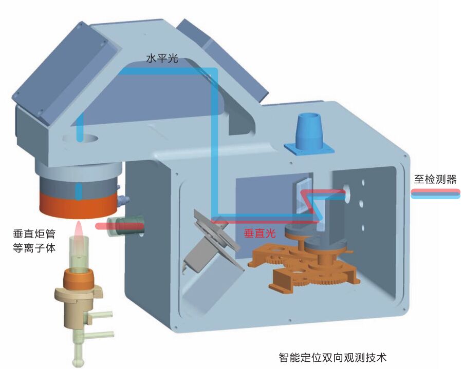 全譜直讀電感耦合等離子體發(fā)射光譜-ICPOES光譜儀-ICPAES分析儀 ICP光譜儀
