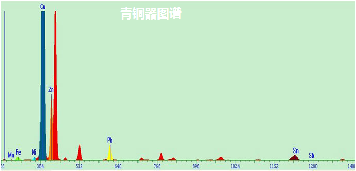 X熒光考古分析儀-古陶瓷分析儀-古董檢測(cè)儀 X熒光考古儀