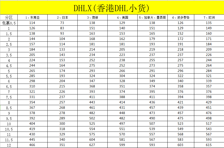 光明新區(qū)DHL代理快遞電話 光明新區(qū)國(guó)際物流電話 龍華跨境電商物流公司