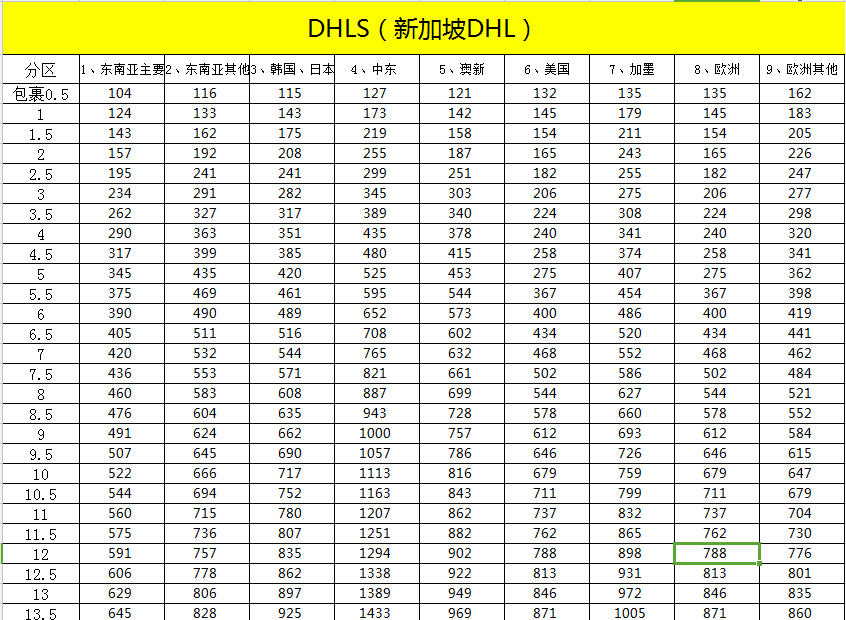 光明新區(qū)DHL代理快遞電話 光明新區(qū)國(guó)際物流電話 龍華跨境電商物流公司